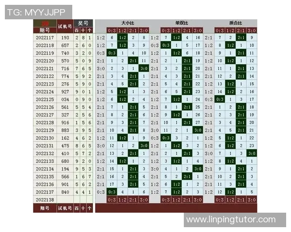 深入解析三d跨度走势图的趋势与规律助你精准预测开奖结果